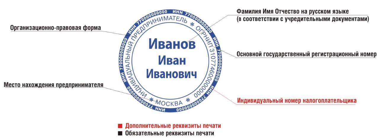 Как будет выглядеть печать Заказать печать и штамп ИП в Краснодаре недорого: "Фортекс-Юг" предлагает - Форт